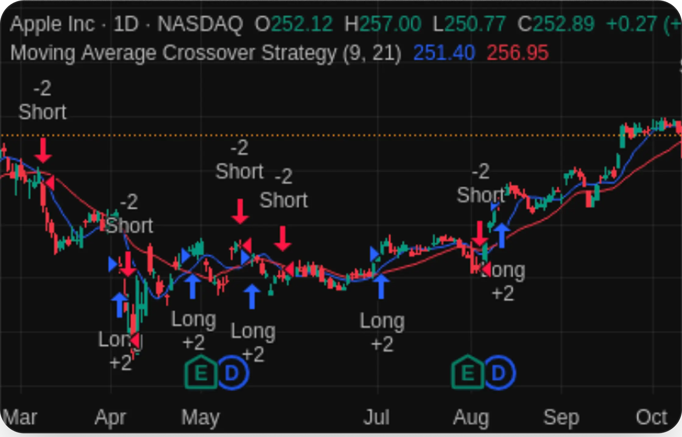 LivePreviewChart.title